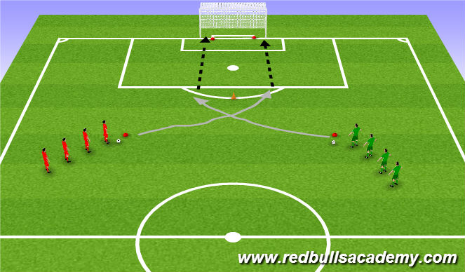 Football/Soccer Session Plan Drill (Colour): Technical (Unopposed)