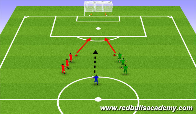 Football/Soccer Session Plan Drill (Colour): Technical (Opposed)