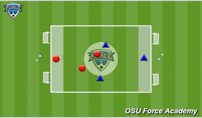 Football/Soccer Session Plan Drill (Colour): Technical work - 3v3 Def (4 Goals)