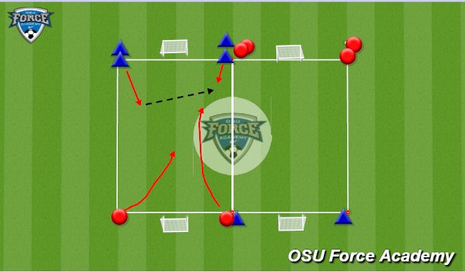 Football/Soccer Session Plan Drill (Colour): Technical work - 2 v 2 defending