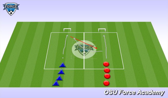 Football/Soccer Session Plan Drill (Colour): Opposed Technical 1v1