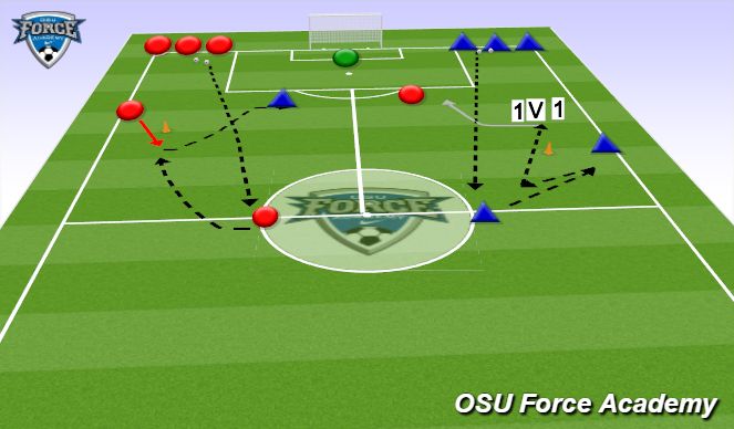 Football/Soccer Session Plan Drill (Colour): Sequence + 1 v 1 