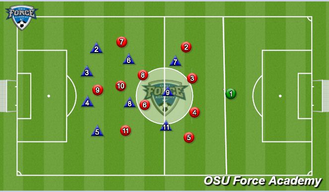 Football/Soccer Session Plan Drill (Colour): Animation 2