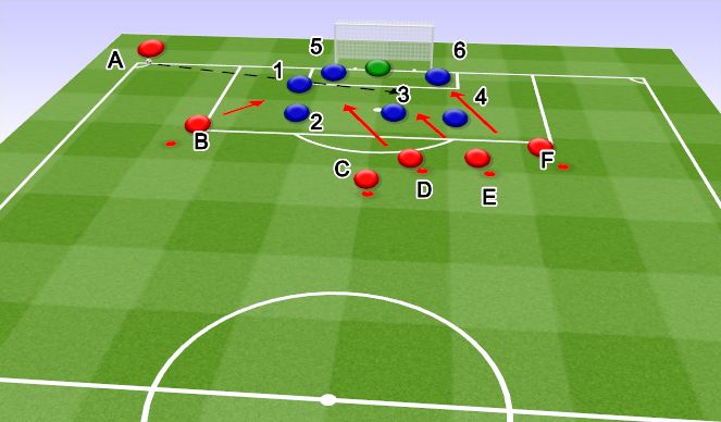 Football/Soccer Session Plan Drill (Colour): Corner Attack