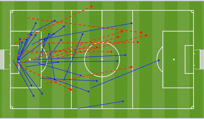 Football/Soccer Session Plan Drill (Colour): Fylde