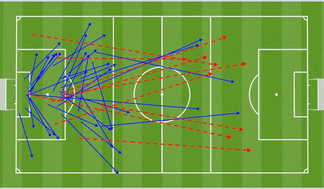 Football/Soccer Session Plan Drill (Colour): Game 3