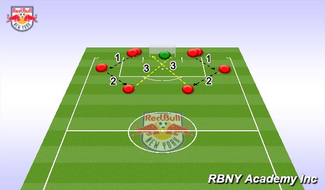 Football/Soccer Session Plan Drill (Colour): Introduction