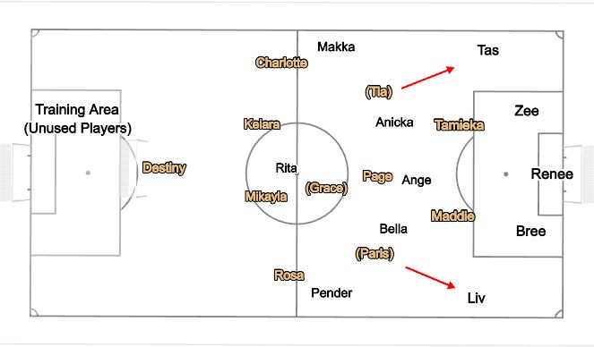 Football/Soccer Session Plan Drill (Colour): Game Training (11 v 11)