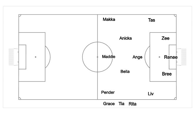 Football/Soccer Session Plan Drill (Colour): Training Game