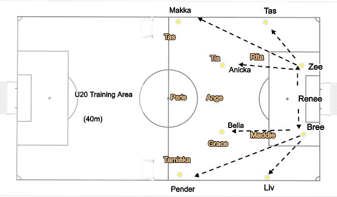 Football/Soccer Session Plan Drill (Colour): Positioning Game - Combined