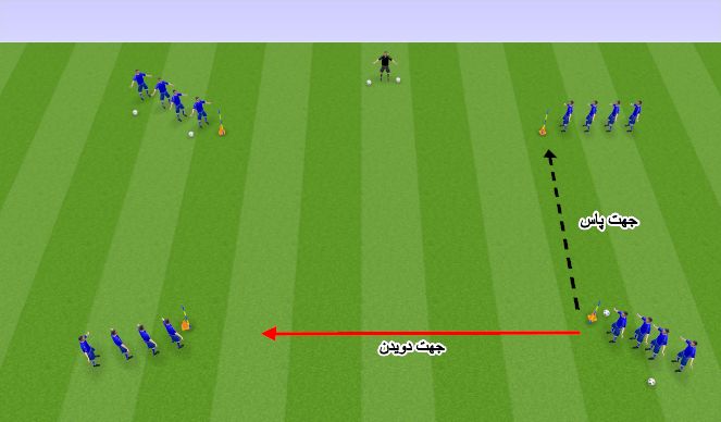 Football/Soccer Session Plan Drill (Colour): Screen 1