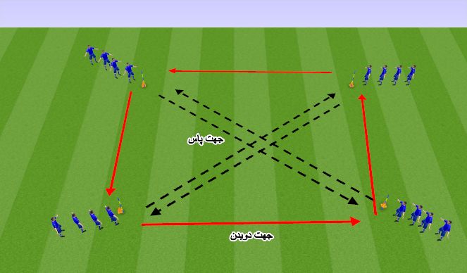 Football/Soccer Session Plan Drill (Colour): Screen 2