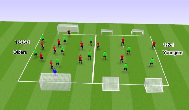 Football/Soccer Session Plan Drill (Colour): Screen 3