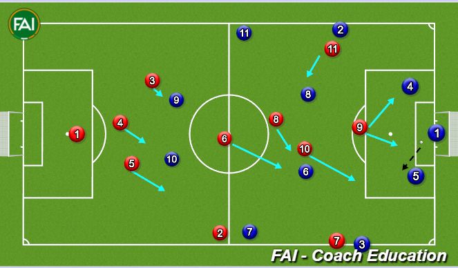 Football/Soccer: 2 touch finishing warm up/defender deffending in their ...