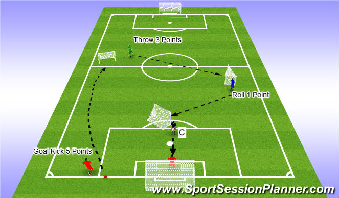 Football/Soccer Session Plan Drill (Colour): Distribution Circuit