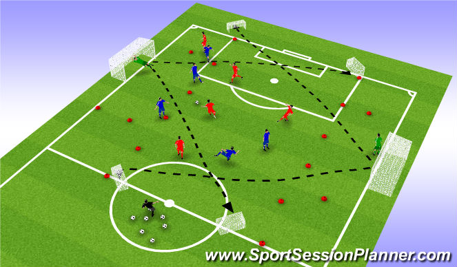 Football/Soccer Session Plan Drill (Colour): SSG - Shooting and distribution