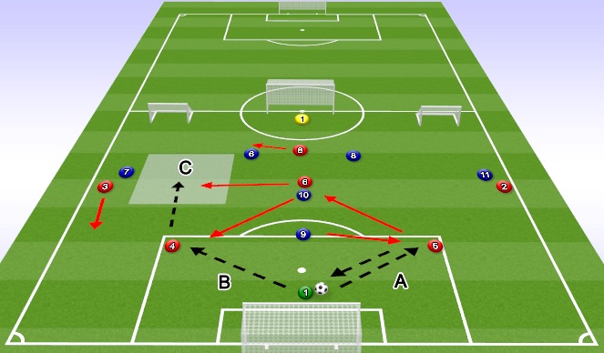 Football/Soccer Session Plan Drill (Colour): CDM Movement Away From Pivot Press (Block 2)