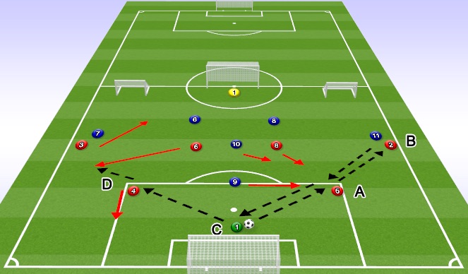 Football/Soccer Session Plan Drill (Colour): CDM Making False FB Movement (Block 3)