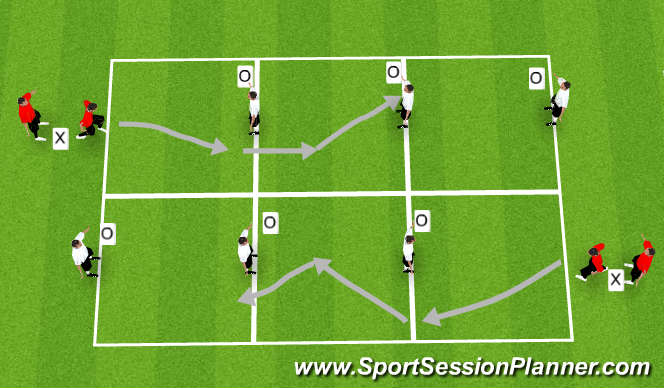 Football/Soccer Session Plan Drill (Colour): Beating Opponents