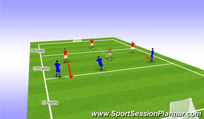 Football/Soccer Session Plan Drill (Colour): Progressions