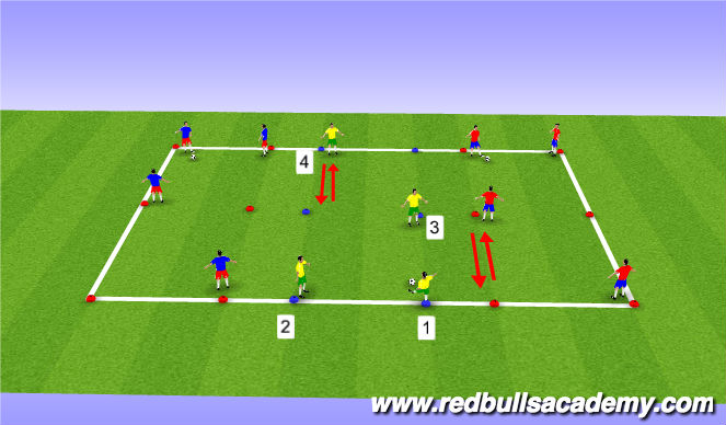 Football/Soccer Session Plan Drill (Colour): Relieving pressure