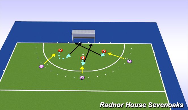 Hockey Session Plan Drill (Colour): 3 Station- Technical shooting