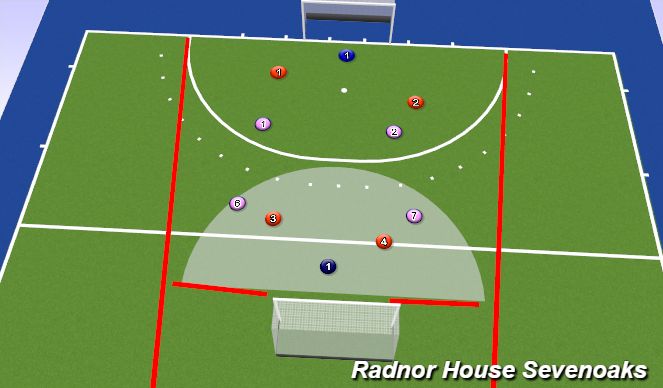 Hockey Session Plan Drill (Colour): 4 v 4 Double D Game- Shoulder Entry