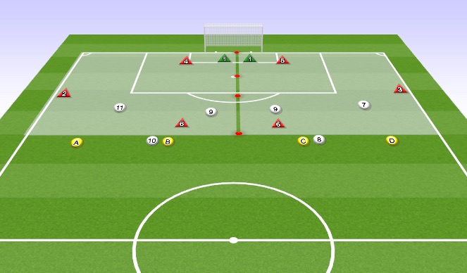 Football/Soccer Session Plan Drill (Colour): Functional Practice