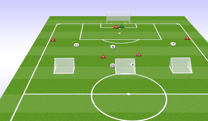 Football/Soccer Session Plan Drill (Colour): Functional Practice Progression