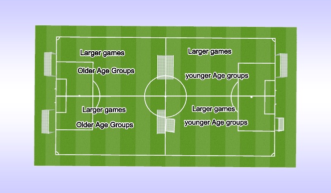 Football/Soccer Session Plan Drill (Colour): Screen 1