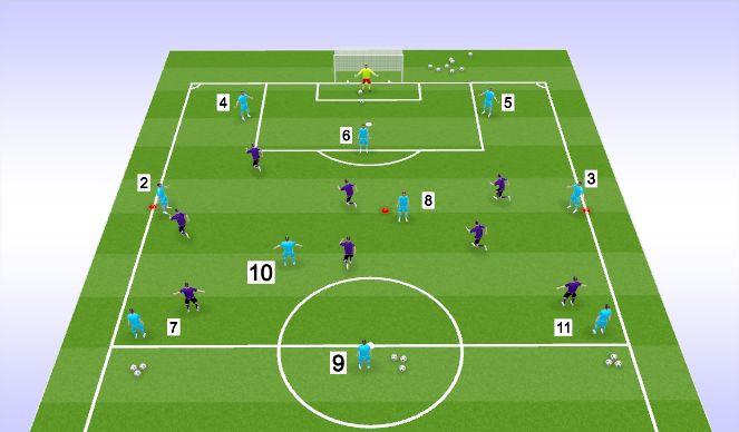 Football/Soccer Session Plan Drill (Colour): Function 7v6 + 3