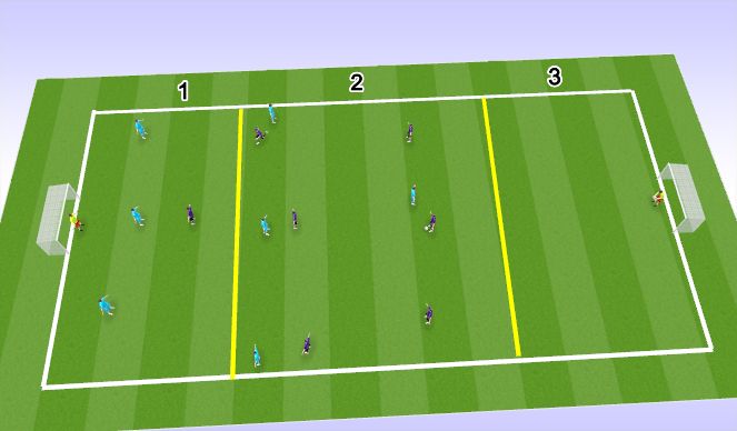 Football/Soccer Session Plan Drill (Colour): Penetrate to goals