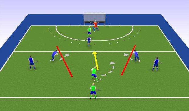 Hockey Session Plan Drill (Colour): Screen 1