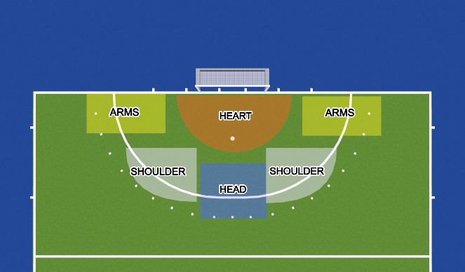 Hockey Session Plan Drill (Colour): Circle Terminology