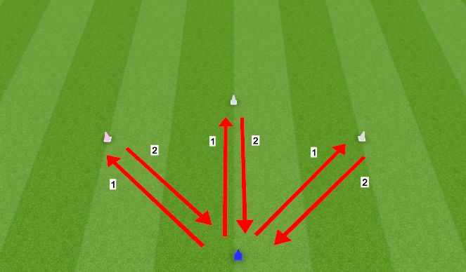 Football/Soccer Session Plan Drill (Colour): Centre Half Backpedal Drill