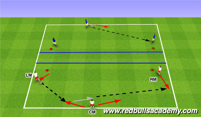 Football/Soccer Session Plan Drill (Colour): Technical Repetitions