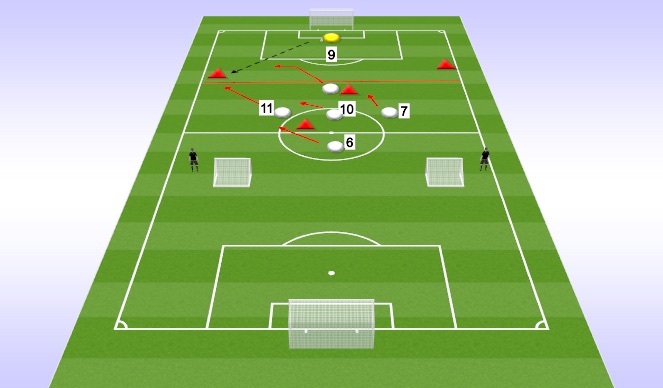 Football/Soccer Session Plan Drill (Colour): Phase of Play