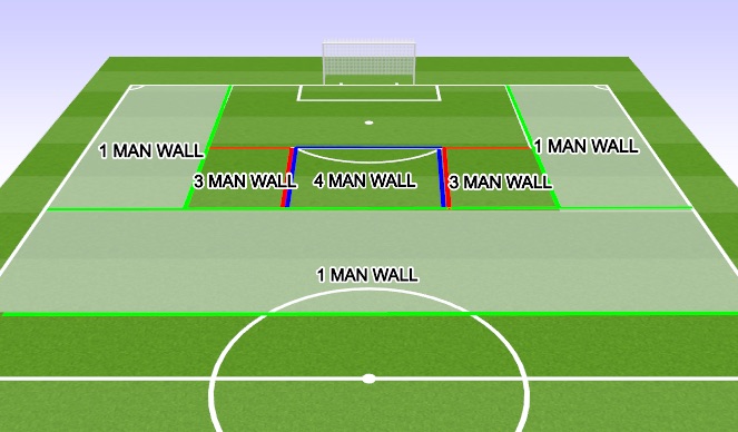 Football/Soccer Session Plan Drill (Colour): Defending free kicks