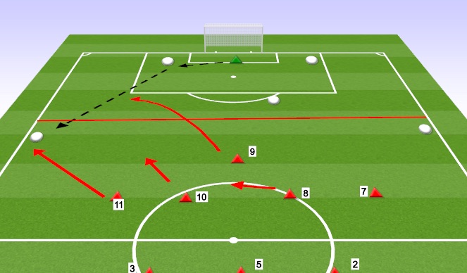 Football/Soccer Session Plan Drill (Colour): Defending from goal kicks