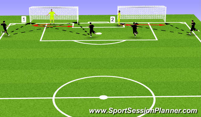 Football/Soccer Session Plan Drill (Colour): Footwork and shot stopping 2