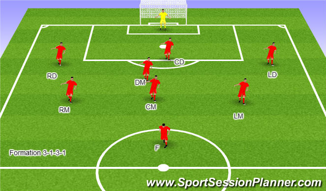 Football/Soccer Session Plan Drill (Colour): Formation 3-1-3-1