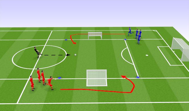 Football/Soccer Session Plan Drill (Colour): Numbers Game defensive focus