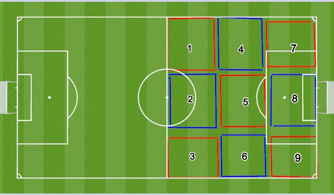 Football/Soccer: Session Plan (Academy: Counter/Reactive pressure ...