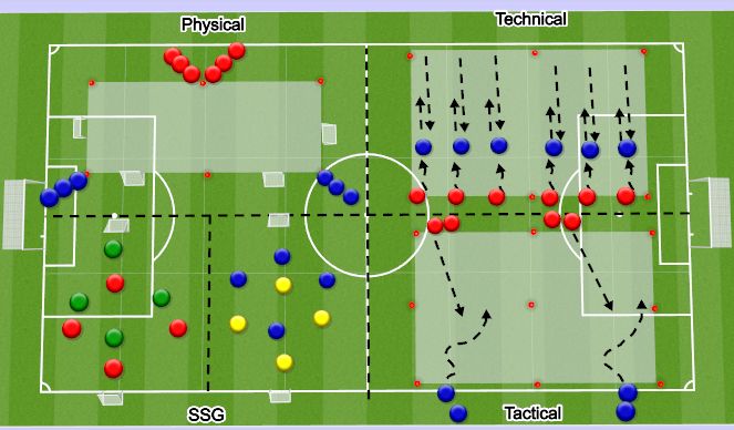 Football/Soccer Session Plan Drill (Colour): Overview