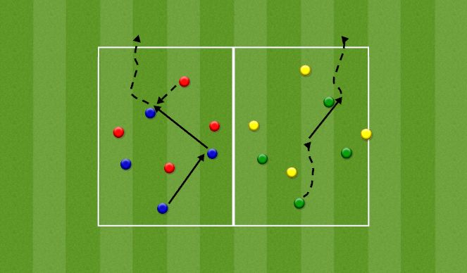 Football/Soccer Session Plan Drill (Colour): Stage 4 - Small Sided Games