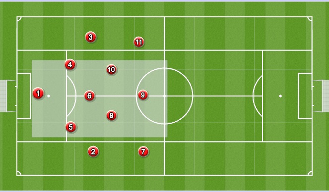 Football/Soccer Session Plan Drill (Colour): central poss. mid