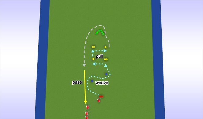 Hockey Session Plan Drill (Colour): Relay