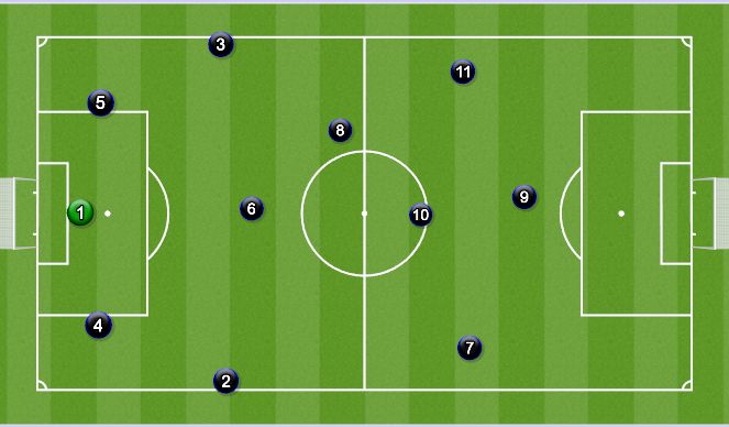 Football Soccer: Breakers System Of Play (academy: Attacking Transition 