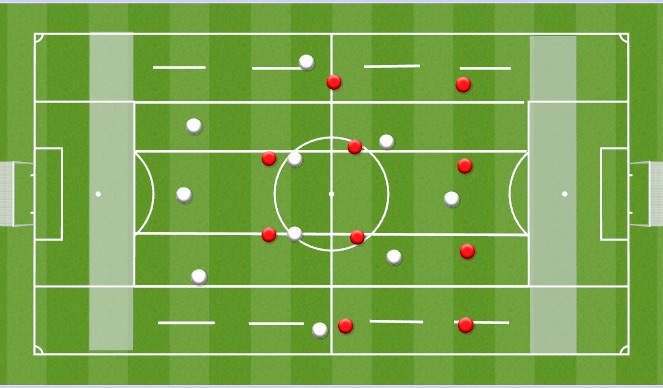 Football/Soccer Session Plan Drill (Colour): End Zone 10v10