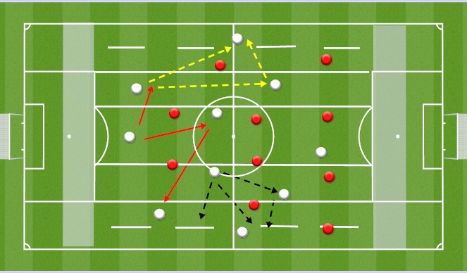 Football/Soccer: Attacking Principles Of Play - Create/Identify/Exploit ...